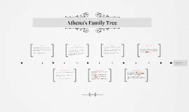 Athena's Family Tree