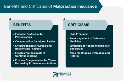 Malpractice Insurance Definition Types Factors Selecting One