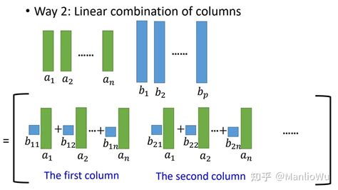 四从4个角度看矩阵相乘 知乎