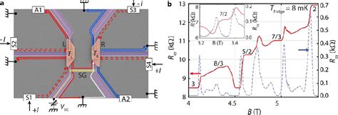 Figure 1 From Topological Thermal Hall Conductance Of Even Denominator