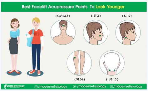 Acupressure Points to Look Younger | Acupressure points, Acupressure ...