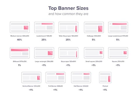 How to Explain Banner Ads to Anyone