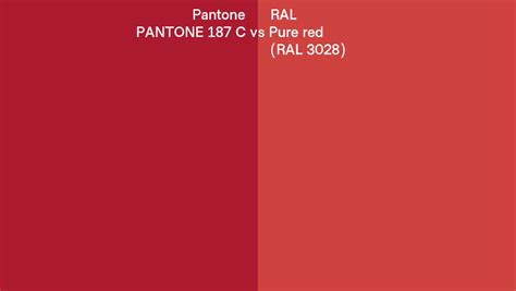 Pantone 187 C Vs Ral Pure Red Ral 3028 Side By Side Comparison