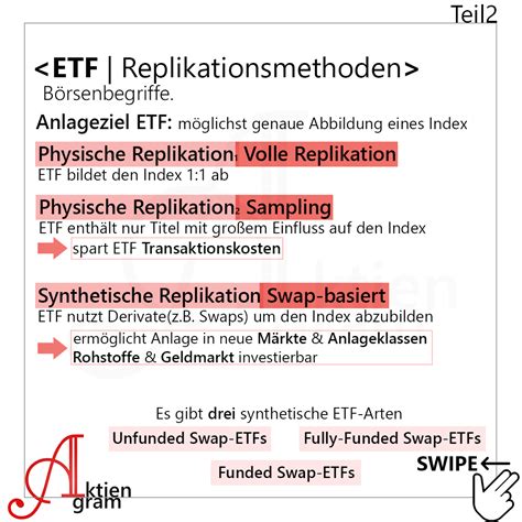 ETF erklärt Replikationsmethoden Aktiengram