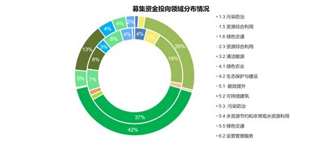 2023年8月绿色债券市场月报债券新浪财经新浪网