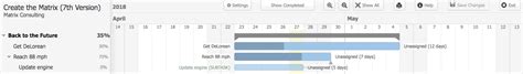 Percentage Complete Calculation For Task Lists On The Gantt Chart Support