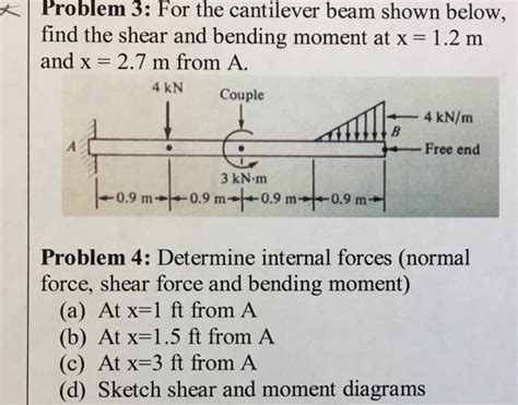 Solved Problem 3 For The Cantilever Beam Shown Below Find