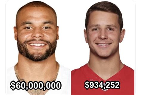 If accurate, 25% of the Cowboys Salary Cap will be spent on Dak : r ...