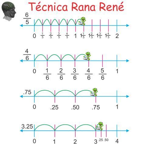 Secundaria Matemáticas 1 Ed Dr Rojas Román Fernando De 3E4 Mathe