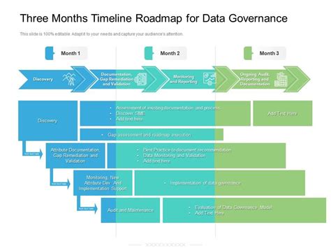 Top 10 Data Governance Roadmap Templates With Examples And Samples