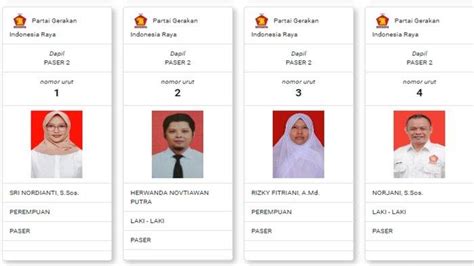 Daftar Caleg Partai Gerindra Untuk Dprd Kabupaten Paser Pada Pemilu