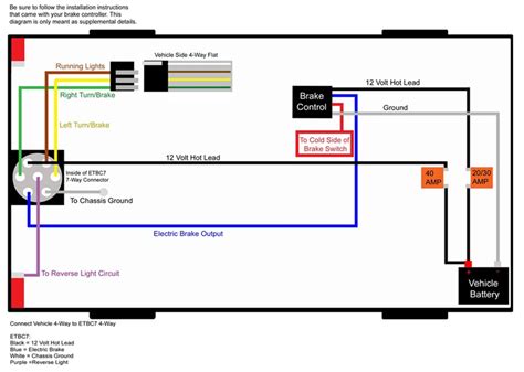 Diagram For Brake Controller And 7 Pin Wiring Diagram Electr