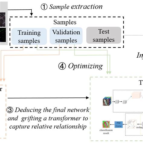 Workflow Of Proposed Method Download Scientific Diagram