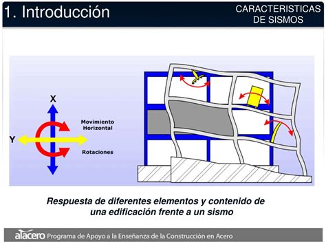 Ppt Diseño Sismorresistente De Estructuras De Acero Powerpoint Presentation Id5066341