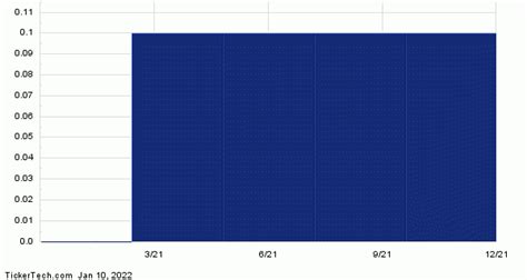 UWM Holdings (UWMC) Passes Through 7% Yield Mark | Nasdaq