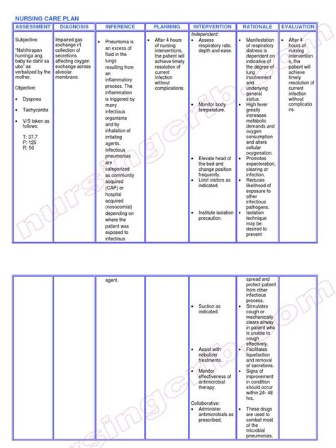 Care Plans For Pneumonia