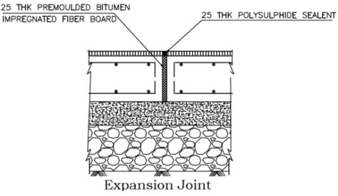 Difference Between Expansion Joints Contraction Joint And Construction