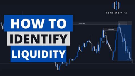 How To Identify Liquidity Full In Depth Explanation Smart Money