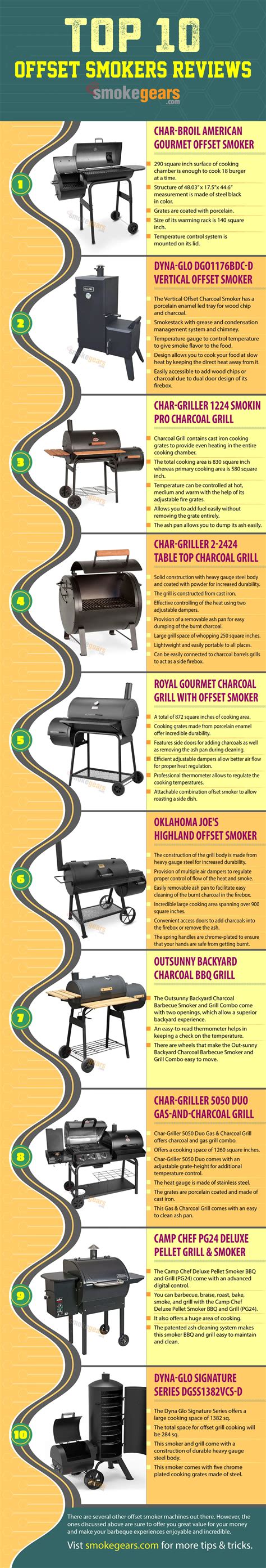 Best Offset Smoker Reviews Of For The Money Smoke Gears