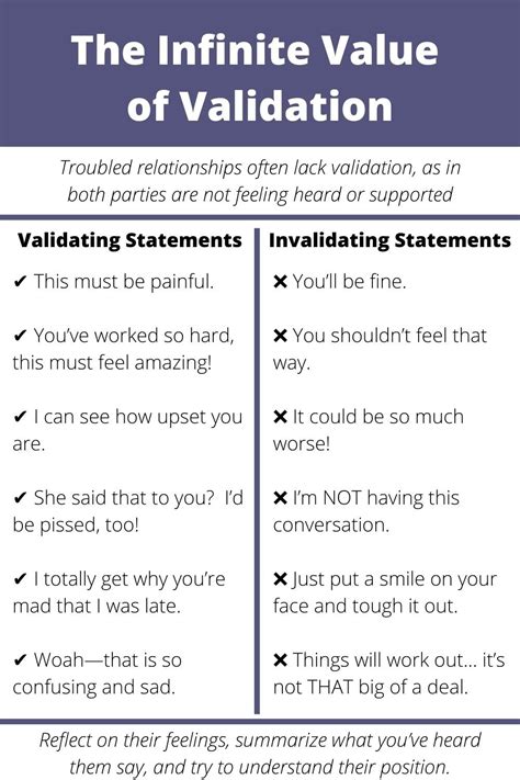 Validate Feelings