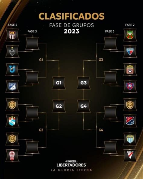 Los Cruces De La Fase Preliminar En La Conmebol Libertadores 2024