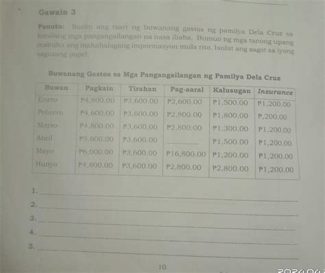 Pagyamanin Gawain 3 Suriin Ang Tsart Ng Buwanang Gastos Ng Pamilya