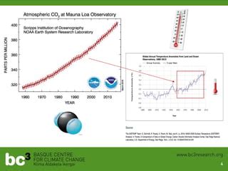 Los retos del Cambio Climático Un largo camino hasta Paris Evidencias