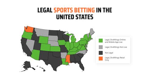 Where is DraftKings Sportsbook Legal? DraftKings Live States