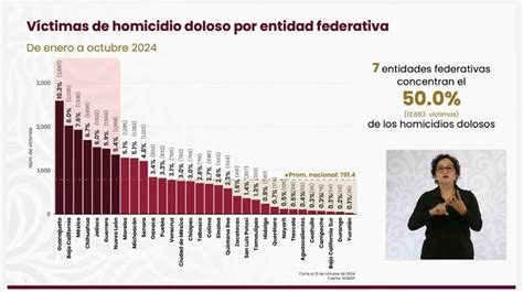 Michoacán Fuera Del Top 5 De Los Estados Con Mayor Incidencia De