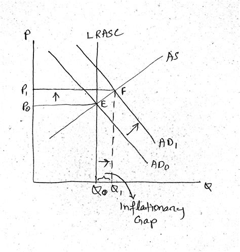 Solved Draw The Short Run And Long Run Philips Curves In A Single