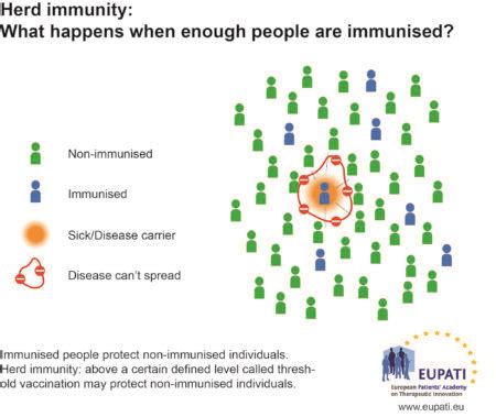 How Vaccines Work EUPATI Toolbox