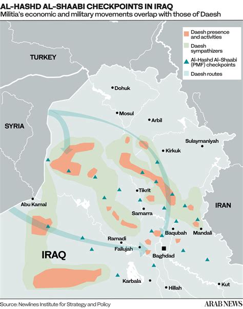 How Iraqs Al Hashd Al Shaabi Turned Into An Iranian Foreign Policy