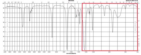 Ir Spectroscopy Chemtalk