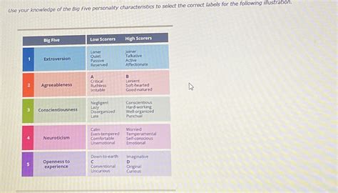 Solved Use Your Knowledge Of The Big Five Personality Chegg