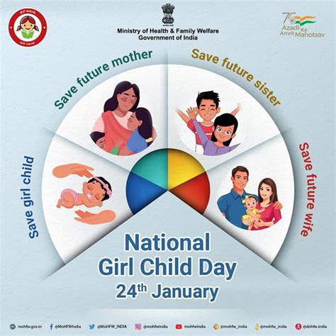 Ministry Of Health On Twitter Rt Drbharatippawar Pre Conception Sex