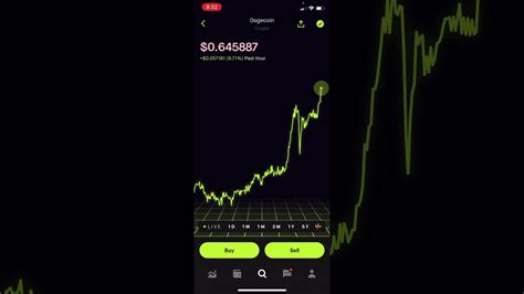 How To Day Trade Crypto On Robinhood For Beginners Under 1 Minute