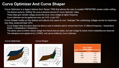 Test Processeurs Amd Ryzen X Et Ryzen X Pause Hardware