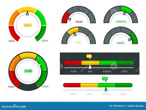 Set Of Displaying The Credit Score Gauge Description For Infographics