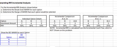 Cerpreting IRR Incremental Analysis For The Chegg