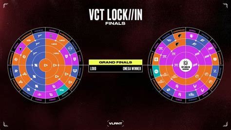 LOCK IN NAVI Vs FNATIC VCT LOCK IN 2023 Predictions Where To