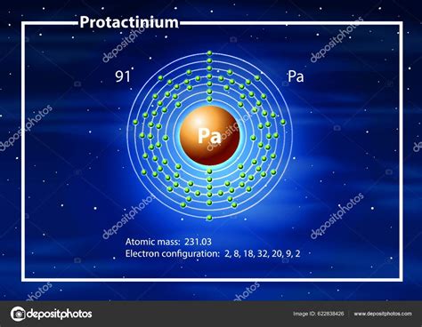 Protactinium Atom Diagram Stock Vector By ©yayimages 622838426