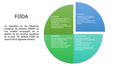 Arap Autoridad De Los Recursos Acu Ticos De Panam Ppt