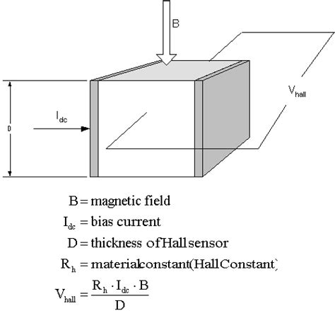 Hall Effect Sensor