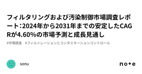 フィルタリングおよび汚染制御市場調査レポート：2024年から2031年までの安定したcagrが460％の市場予測と成長見通し｜sonu