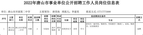 唐山这所中学发布教师选聘公告 唐山人才网