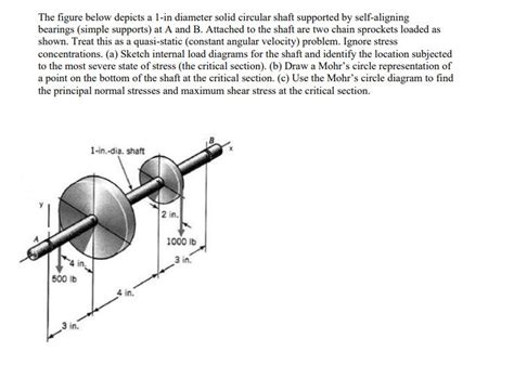 Solved The Figure Below Depicts A In Diameter Solutioninn