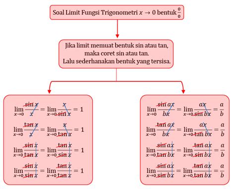 Cara Mengerjakan Limit Studyhelp