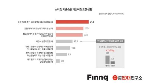 밀레니얼 세대 70 “텅장 탈출하고 싶어요”