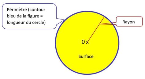 Circonf Rence Matheur