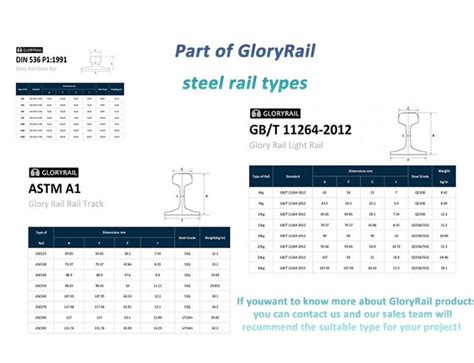 Overhead crane rail flat bar manufacture from China- Glroy Rail